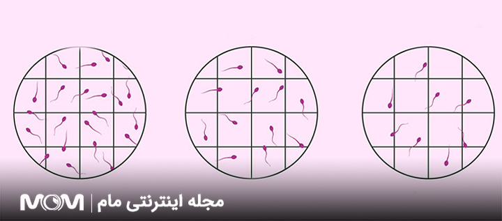 تعداد کم اسپرم یا الیگواسپرمی